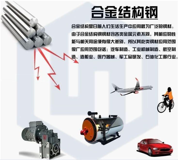 【18CrMo4合金结构钢|18CrMo4合结钢|18CrMo4圆钢|18CrMo4钢板】价格,厂家,图片,其他钢产品,无锡艾锐斯金属材料-