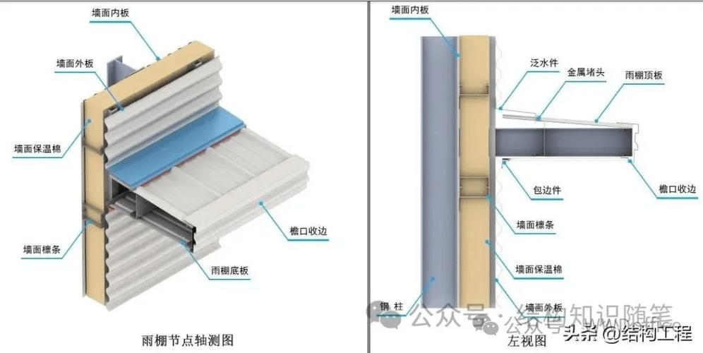 檐口节点施工流程:屋面檩条&rarr;檐口天沟&rarr;z型支撑件&rarr;檐口金属内堵头