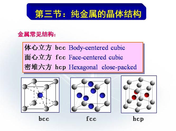 金属材料的晶体结构ppt,全看懂就成精了 金属材料的晶体结构ppt,全